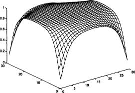 数学代写|黎曼曲面代写Riemann surface代考|MTH3022