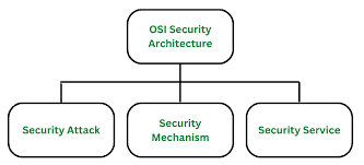 计算机代写|密码学与系统安全代写Cryptography and System Security代考|CSCl4130