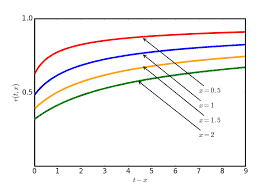 数学代写|黎曼曲面代写Riemann surface代考|KMA152