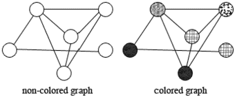 数学代写|图论作业代写Graph Theory代考|MATH3V03