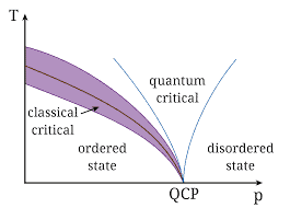 物理代写|量子光学代写Quantum Optics代考|OSE6347