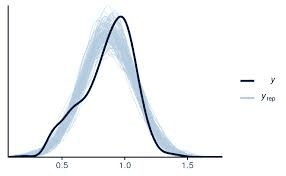 统计代写|线性回归分析代写linear regression analysis代考|What does an insignificant estimate tell you