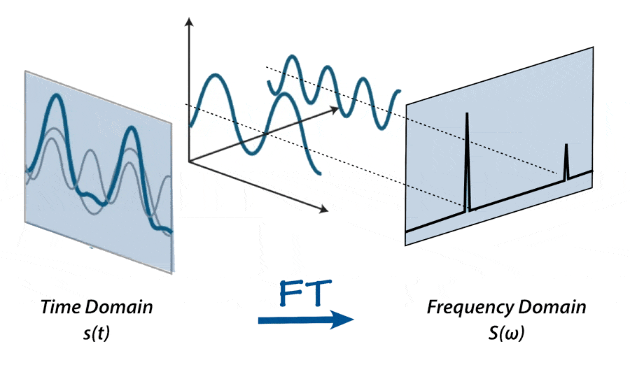 数学代写|傅里叶分析代写Fourier analysis代考|Phases with No Critical Points