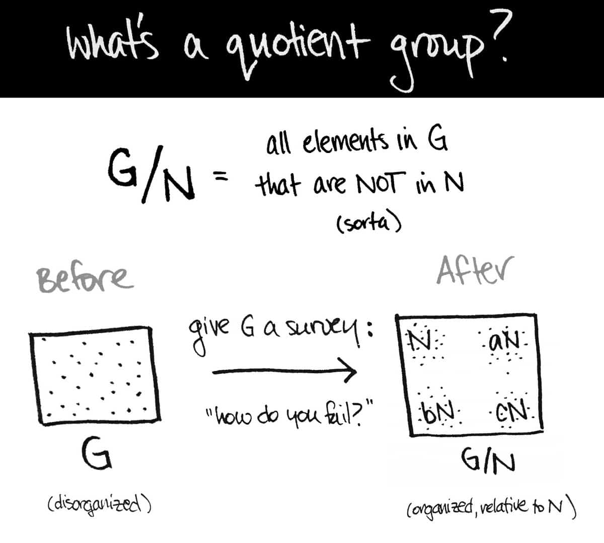 数学代写|现代代数代写Modern Algebra代考|QUOTIENT GROUPS