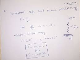 数学代写|有限元方法代写Finite Element Method代考|The Principle of Minimum Total Potential Energy