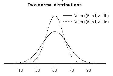 数学代写|概率论代写Probability theory代考|Probability measures and their distribution functions