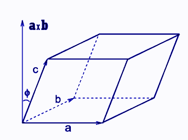 数学代写|数学建模代写math modelling代考|Parallelopiped with Given Perimeter and Maximum Volume