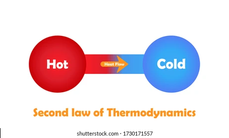 物理代写|热力学代写thermodynamics代考|Defining Important Thermodynamic Properties