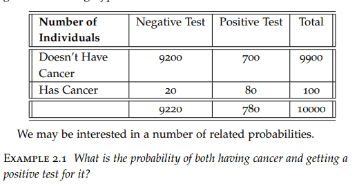 统计代写|统计推断代写Statistical inference代考|Cancer and Probability