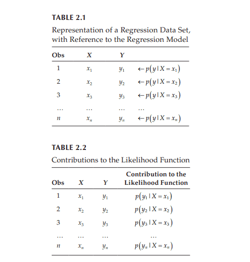统计代写|回归分析作业代写Regression Analysis代考|Estimating Regression Models via Maximum Likelihood