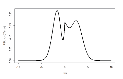 统计代写|贝叶斯分析代写Bayesian Analysis代考|Posterior predictive p-values