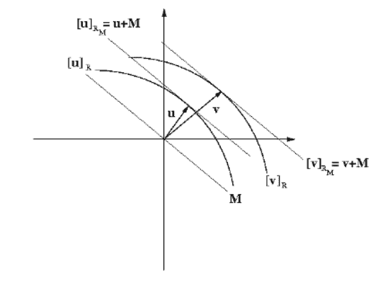 数学代写|泛函分析作业代写Functional Analysis代考|Solvability of Linear Equations