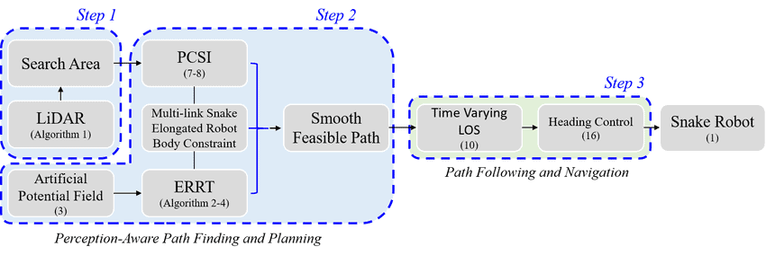 数学代写|凸优化作业代写Convex Optimization代考|Path-following scheme