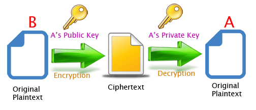 数学代写|密码学作业代写Cryptography代考|Encryption and decryption using RSA
