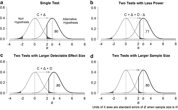 统计代写|回归分析作业代写Regression Analysis代考|Simulation Study to Understand the Null Distribution of the $T$ Statistic