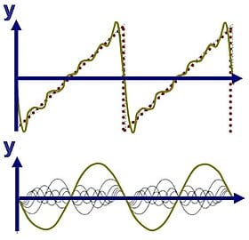 数学代写|傅里叶分析代写Fourier analysis代考|The Lp Boundedness of the Conjugate Function