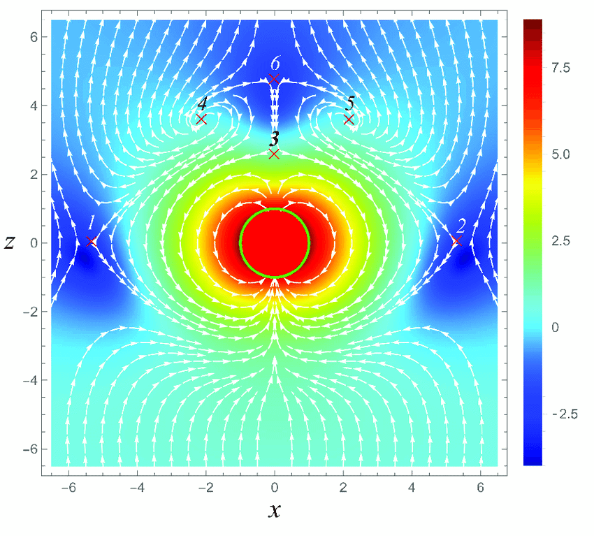 物理代写|电磁学代写electromagnetism代考|Approximation Theorem for Vector Magnetic Potential