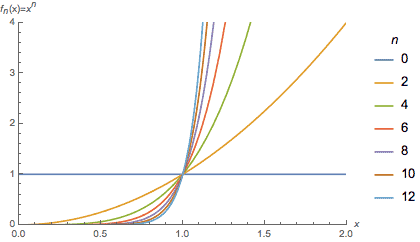数学代写|傅里叶分析代写Fourier analysis代考|Pointwise Convergence of the Fejer Means