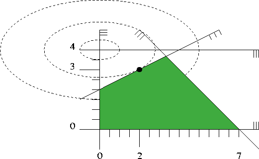 数学代写|凸优化作业代写Convex Optimization代考|Inscribed ellipsoid with free center