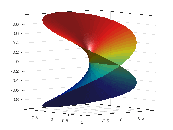 数学代写|黎曼曲面代写Riemann surface代考|Elliptic dynamics
