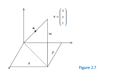 数学代写|线性代数代写linear algebra代考|The norm or length of a vector
