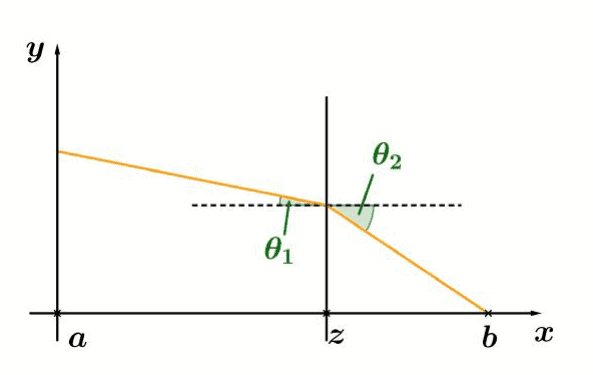 数学代写|常微分方程代写ordinary differential equation代考|The Weierstrass-Erdmann conditions