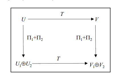 数学代写|偏微分方程代写partial difference equations代考|Compatible Systeṃs of First-order Equations