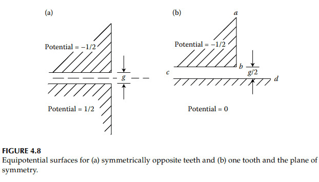 物理代写|电磁学代写electromagnetism代考|Fringing Flux for Tooth-Opposite-Tooth Orientation with Small Air Gap