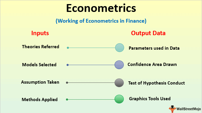 经济代写|计量经济学代写Econometrics代考|MTH250