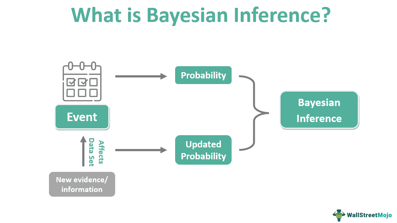 统计代写|贝叶斯分析代写Bayesian Analysis代考|Bayesian inference