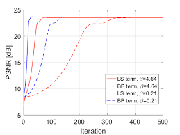 数学代写|凸优化作业代写Convex Optimization代考|Linear Convergence Rate of Incremental Gradient Method