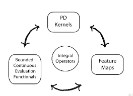 数学代写|泛函分析作业代写Functional Analysis代考|Example of a Closed Operator