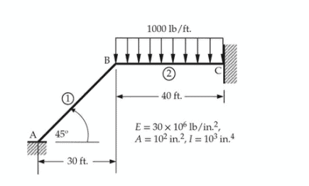 数学代写|有限元方法代写Finite Element Method代考|One-Dimensional Heat Flow