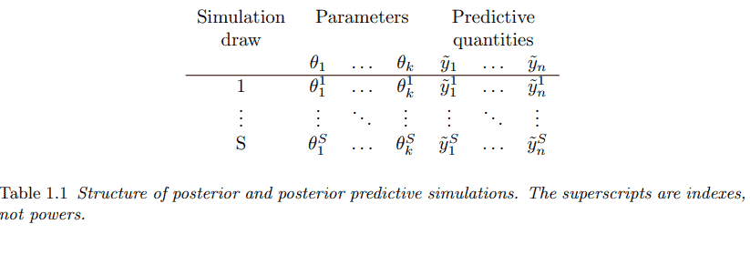 统计代写|贝叶斯分析代写Bayesian Analysis代考|Sampling using the inverse cumulative distribution function