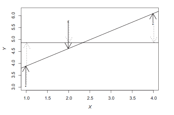 统计代写|回归分析作业代写Regression Analysis代考|The Adjusted R-Squared Statistic